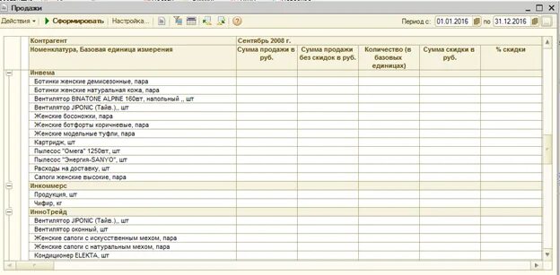 Отчет руководителю в 1с. Отчет руководителю в 1с