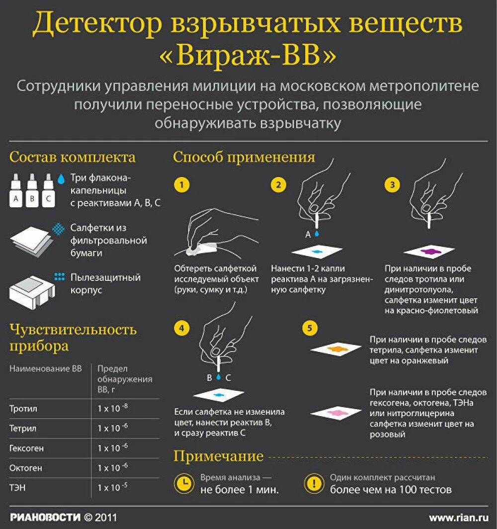 Детектор обнаружения взрывных веществ. Обнаружитель взрывчатых веществ. Состав взрывчатых веществ. Мощность взрывчатых веществ.