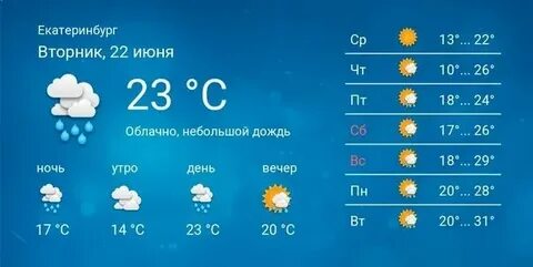 Погода пинске подробно