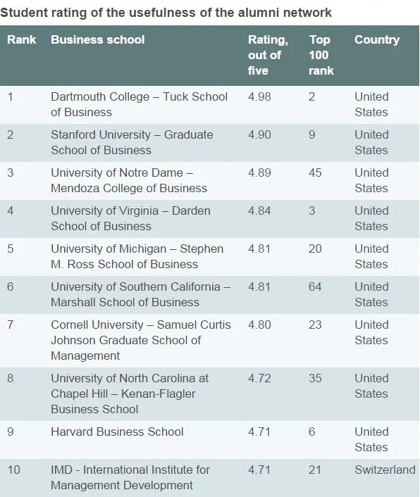 School rate. Система rate. School rating. Schoolrate. High school dropout style.