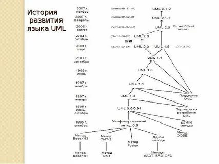 Историческое развитие языков