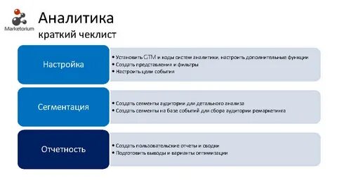 Виды аналитиков