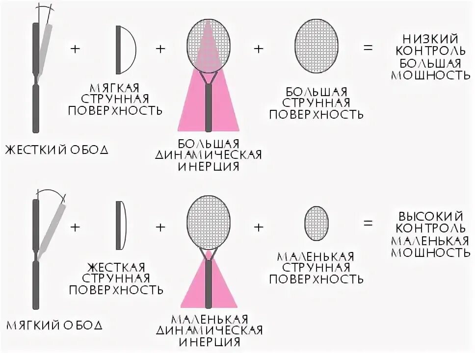 Как подобрать ракетку для тенниса. Баланс ракетки для большого тенниса таблица. Таблица размеров ракеток для большого тенниса. Как определить размер теннисной ракетки. Размер теннисной ракетки для большого тенниса для ребенка.