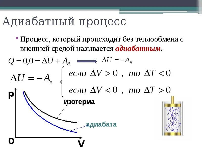 Количество теплоты при теплопередаче адиабатный процесс. Изменение внутренней энергии в адиабатном процессе. адиабатный процесс формула график. адиабатное сжатие формула. адиабатный процесс сжатия газа.