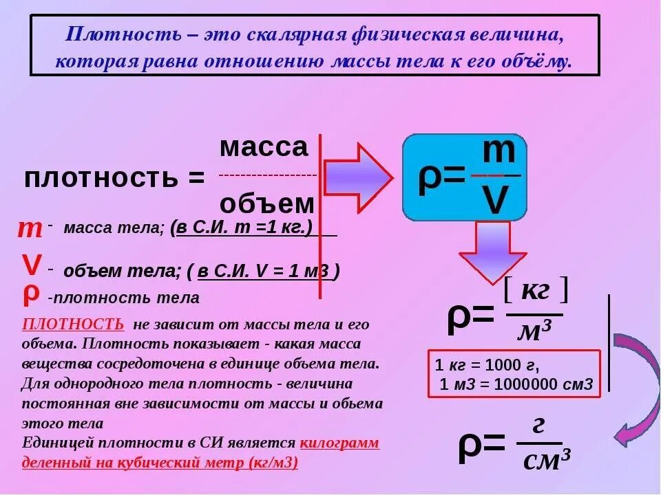 Расчет массы и объема