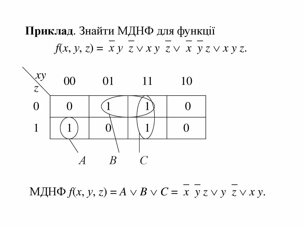 Минимальной днф функции. Минимальная днф. минимальная дизъюнктивная нормальная форма. сокращенная и минимальная днф. минимизировать днф.