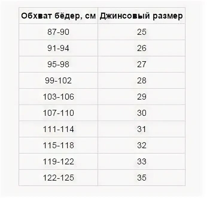 Размеры джинсов для беременных. Джинсы для беременных размерная сетка. размерная сетка джинс для беременных. размер джинс для беременных таблица. размер джинс для беременных.