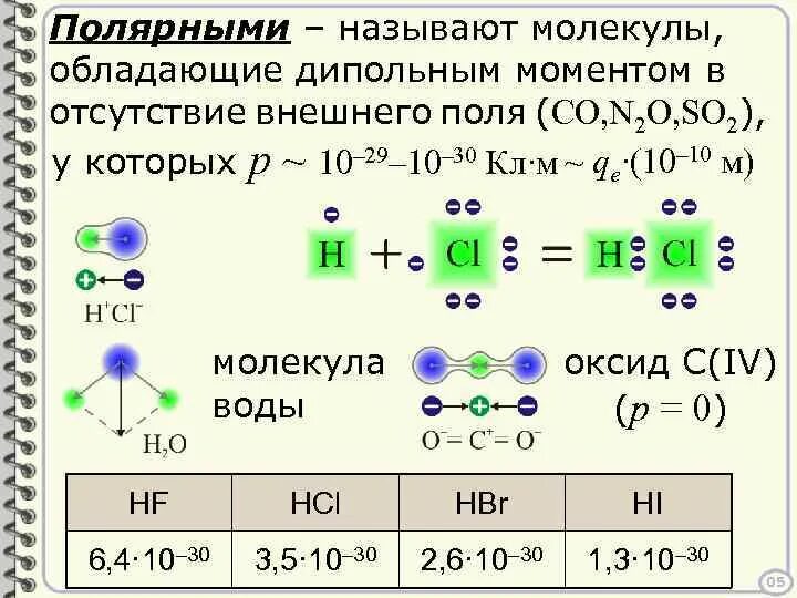 Полярная ночь на карте. Полярной называют. Почему полярная звезда называется полярной. Соединения с ковалентной полярной связью. Какое свечение называют полярным сиянием.