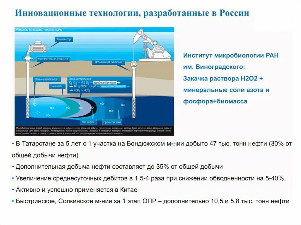 Повышение добычи нефти. Биотехнология нефтедобычи. Улучшения добычи нефти. Очистка пластовых вод в нефтяной промышленности. Биотехнология повышения нефтеотдачи на основе активного ила.