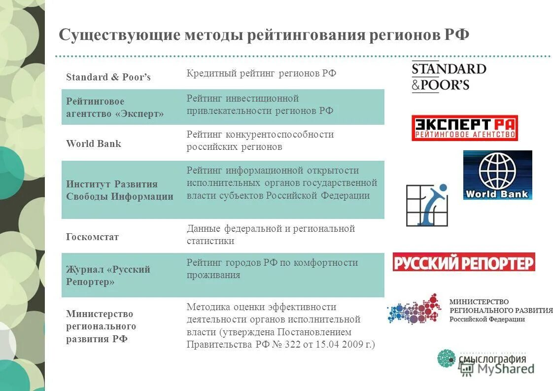 Кредитный рейтинг рф