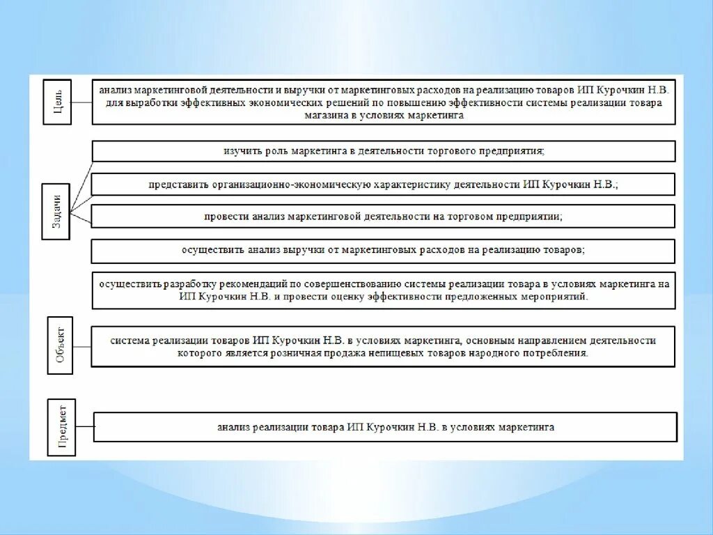 Реализация продукции 4