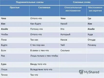Местоименно союзные