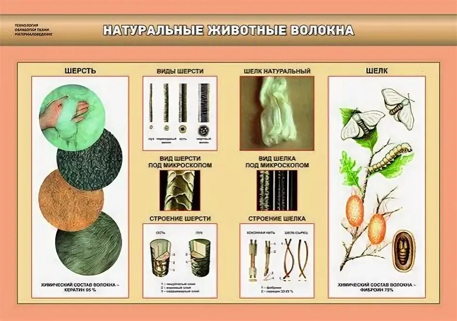 Техники обработки ткани