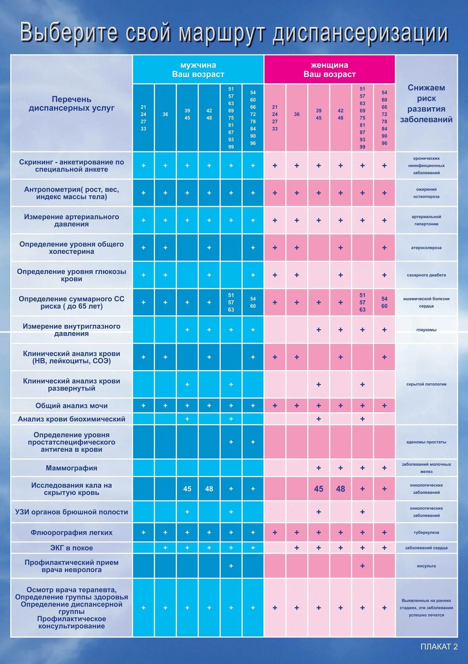 Кого проходят в 1 год ребенку. Диспансеризация детей таблица. Диспансеризация детей по возрастам таблица. График посещения врачей. Диспансеризация в год ребенка.