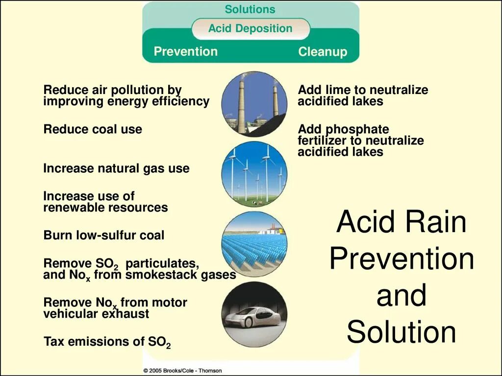 Reducing air pollution