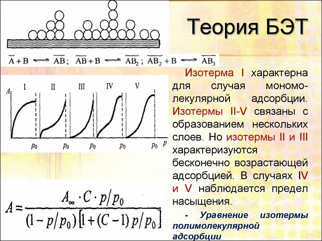 Изотерма адсорбции Бэт. Изотерма адсорбции Брунауэра-Эммета-Теллера. Теория Бэт. Теория Бэт адсорбция. Теория адсорбции