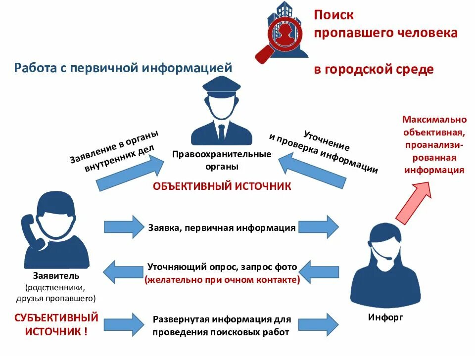 Как найти свой дом если потерялся