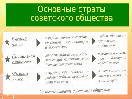 Общность социальный слой