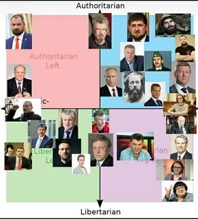 Русский политики имя