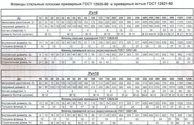 Таблица диаметров фланцев стальных приварных. Фланец 400*10 ГОСТ 12820-80/33259-2015 (Россия).