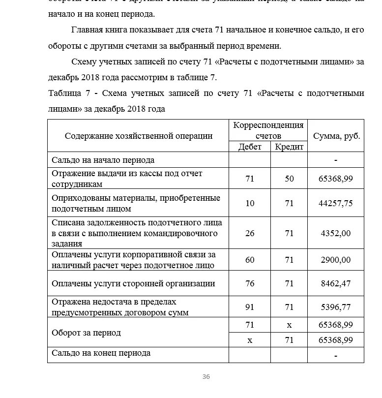 Расчеты с подотчетными лицами. Книги по подотчетным лицам. Задолженность подотчетных лиц. Решение задач расчетом с подотчетными лицами. Задолженность подотчетных лиц актив