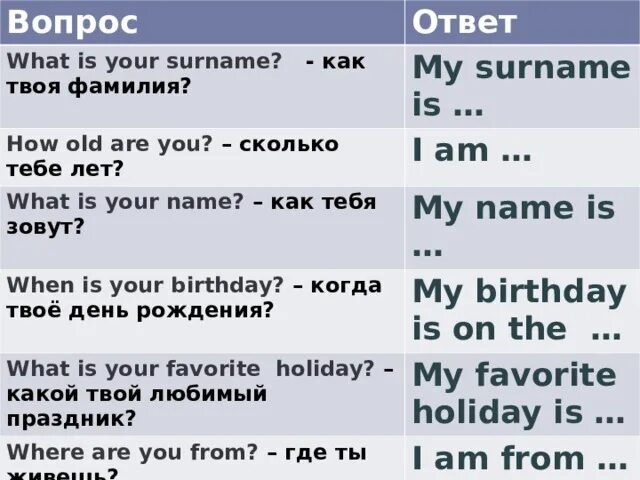 Как будет на английском следующий. Вопросы на английском. Английский языквапроси и атвети. Сколько лет по английски. Как тя бя заву на англинском.