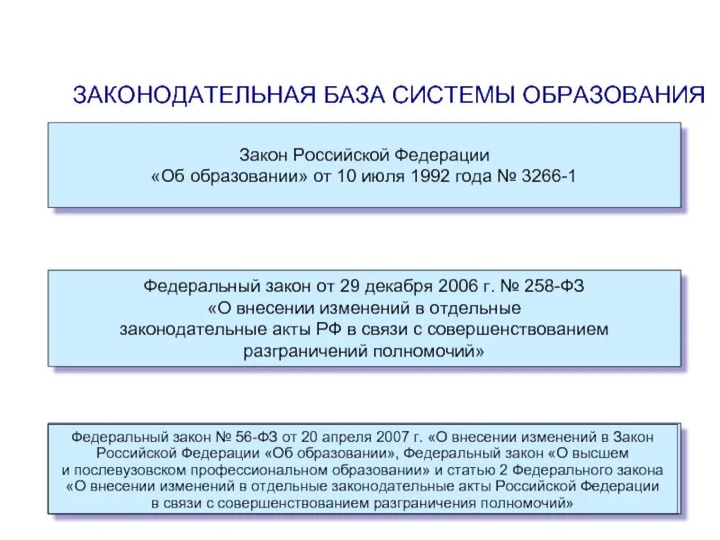 База образования рф. Законодательная база образования. Законодательная база РФ В области образования. Правовая база высшего образования в РФ. Законодательные основы образования.