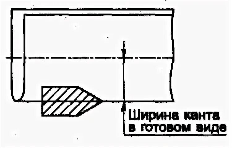 Ширина канта. Ширина канта. Обтачной шов в кант. Обработка кокетки на юбке схема. Обработка притачной кокетки.