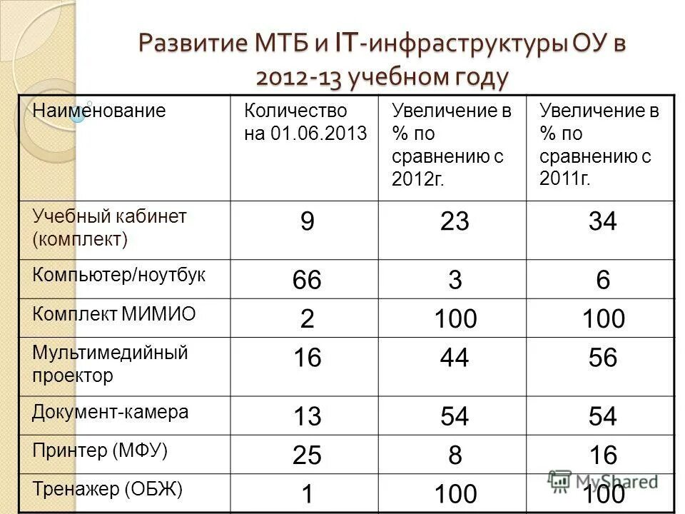 Повышение в 2013 году. Повышение в 2013 году