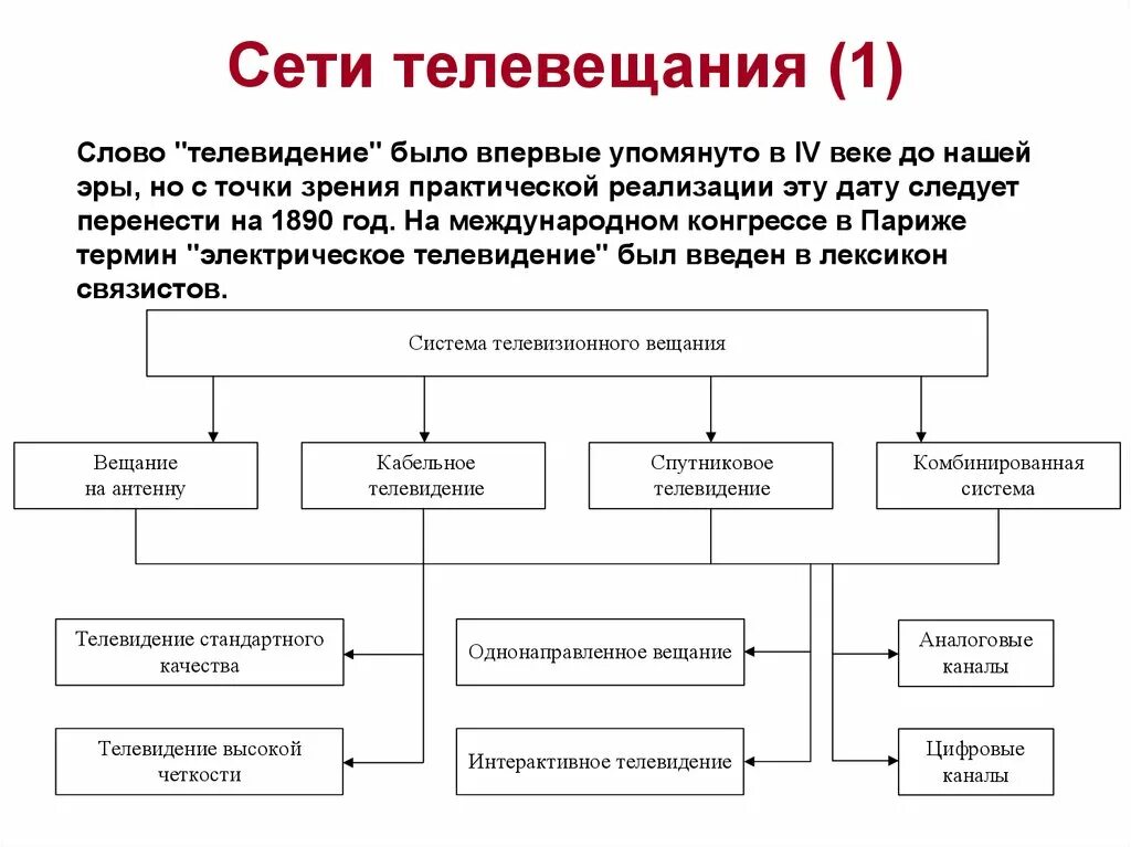 Технические характеристики наземного вещания. Виды искусств телевидение. Виды телевизионного вещания. Современное телевидение презентация. Аналоговое и цифровое телевидение.