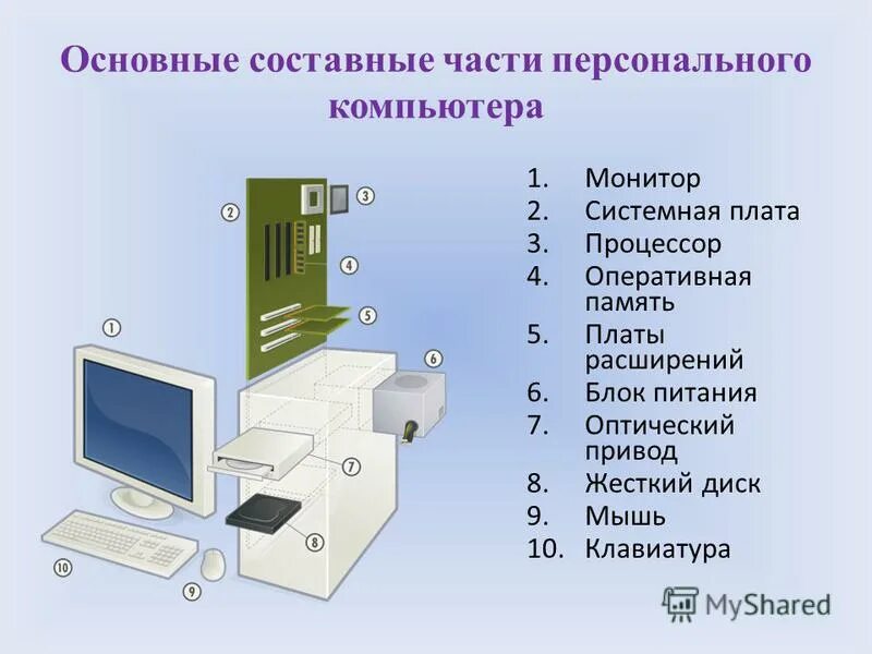 Виды персональных компьютеров устройство компьютера