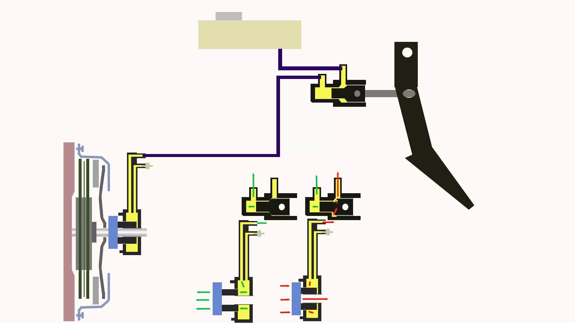 Форд Транзит 2 гидравлика сцепления. Схема сцепления Форд Транзит 2008. Схема гидросистемы сцепления Форд Фьюжен 2007. Схема гидравлики сцепления Форд фокус 2. Главный цилиндр сцепления транзит