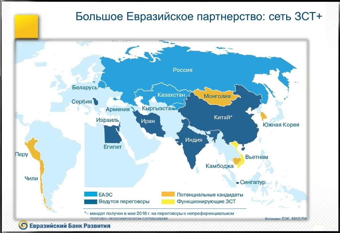 Большое Евразийское партнерство. Больше Евразийское партнерство. Евразийская карта. Евразийский проект карта. Рф участники 2020