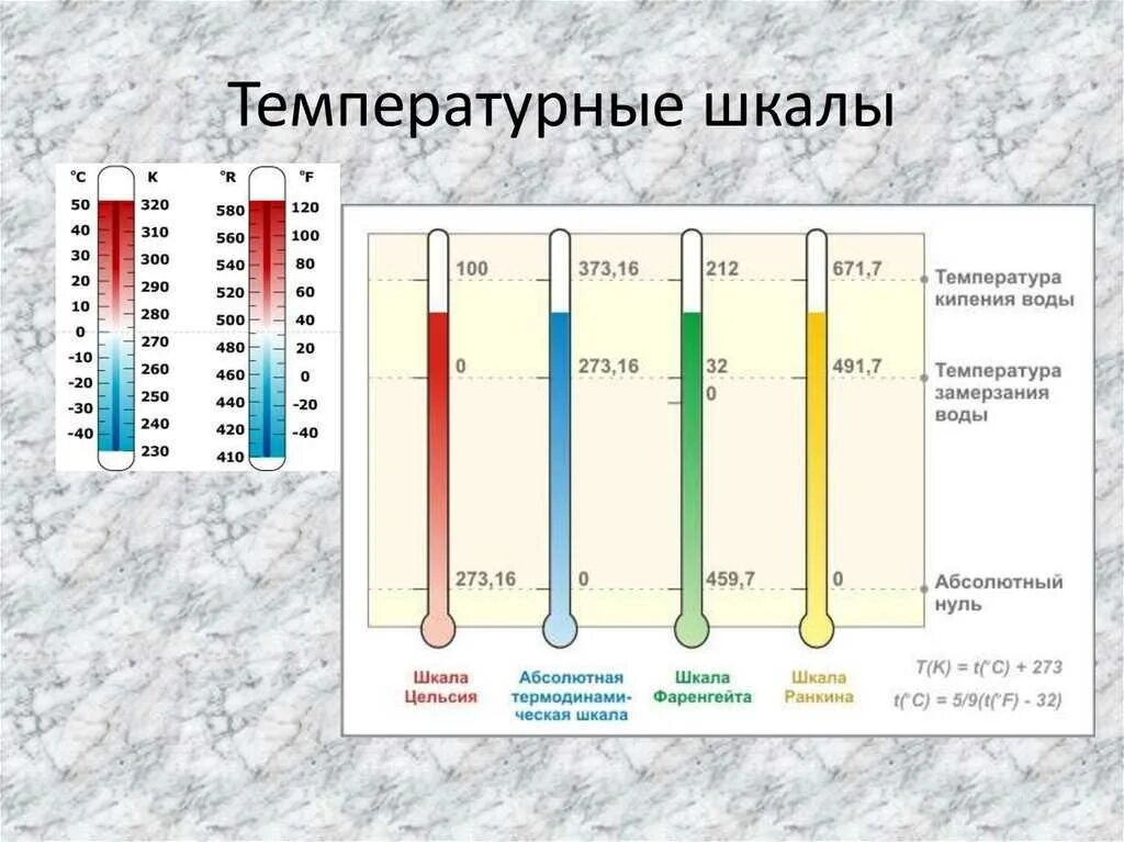 Всегда ли температура. Температурная шкала Ранкина. Сравнительная таблица шкал температур. Шкалы измерения температуры. Измерение температурной шкалы.