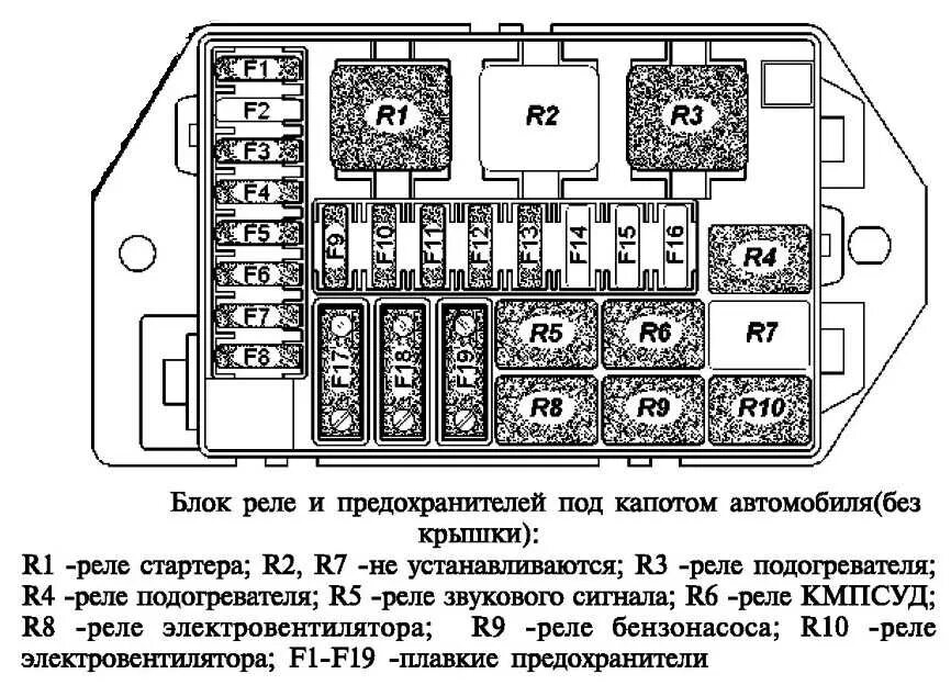 Схема предохранителей хантера. Блок реле УАЗ Патриот 2013. Схема предохранителей УАЗ Патриот. Реле ближнего света УАЗ Патриот 2014. Блок предохранителей под капотом УАЗ Патриот 2006 год.