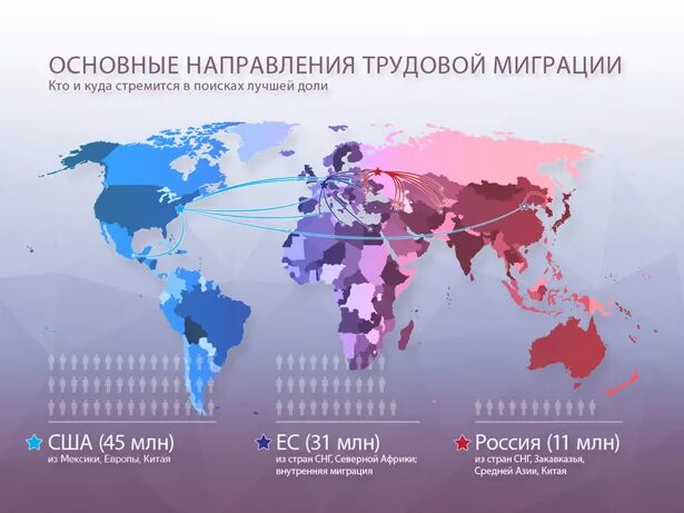 Миграция населения в пределах страны. Трудовая миграция. Мировые миграции. Всемирная миграция. Современная Международная миграция.