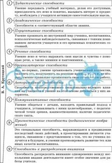 Крутецкий педагогические способности