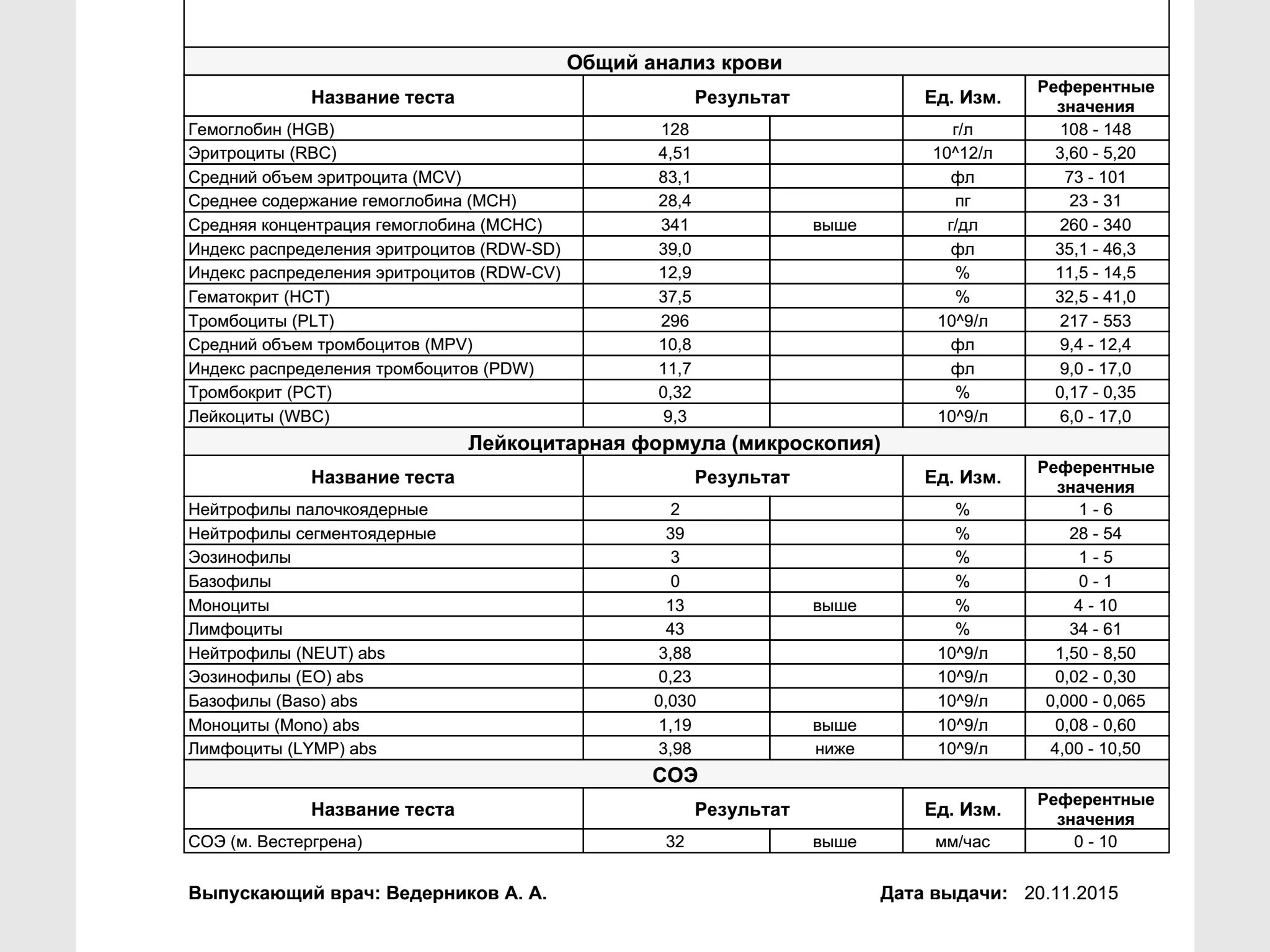 Показатели общего анализа крови развернутого. Таблица результата общего анализа крови. Клинический анализ крови норма образец. Общий анализ крови расшифровка названий показателей.