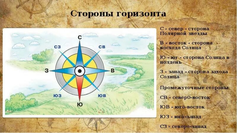 Как расположены анды относительно сторон горизонта