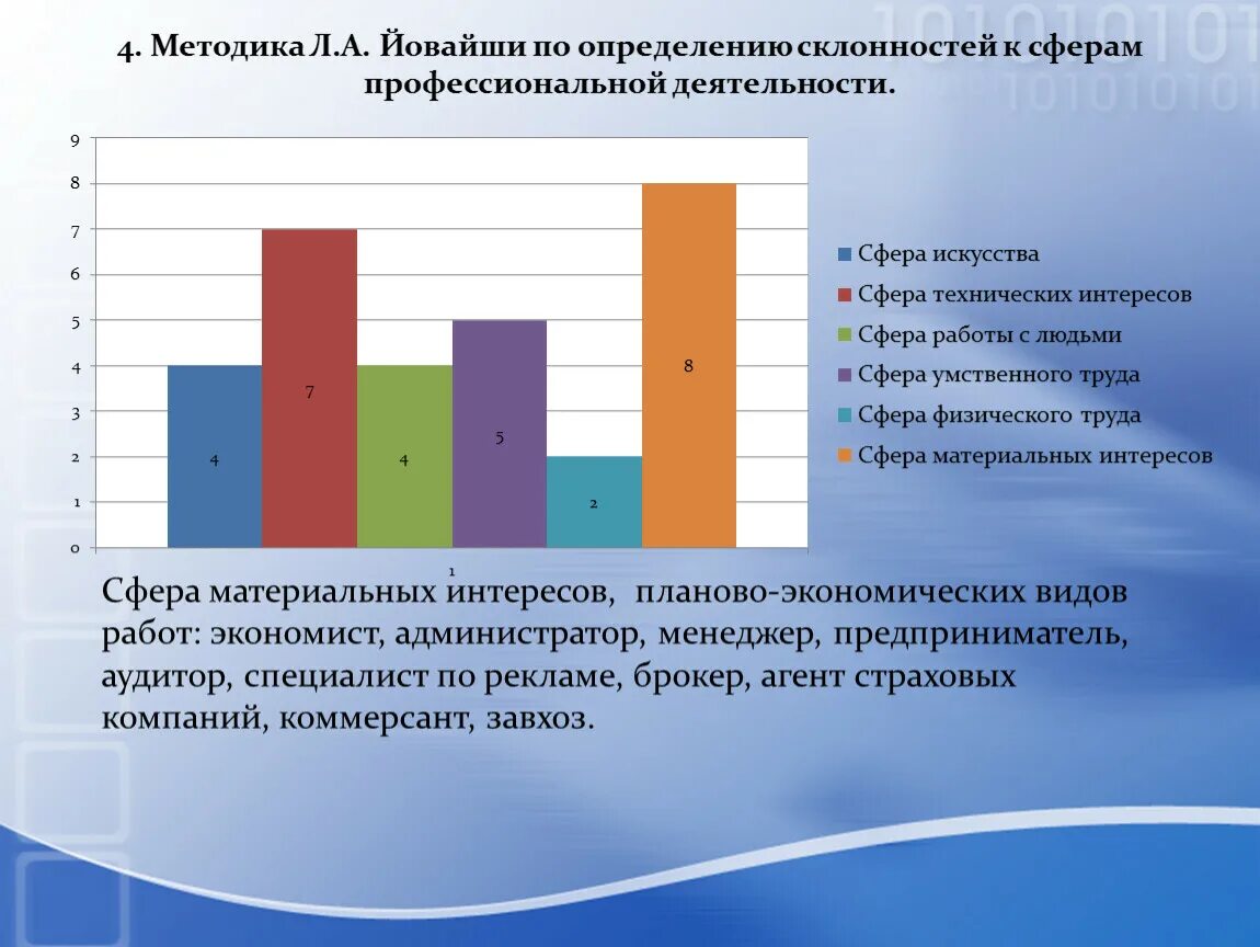 Методика определение склонностей