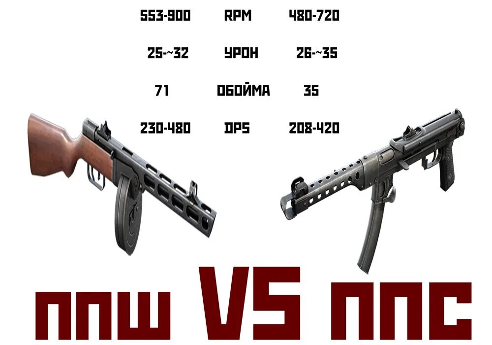 Технические характеристики ппс-43. Ппш 40 автомат. Ппс сколько. Пистолет-пулемёт стечкина 7. Пистолет-пулемёт судаева ппс-43.