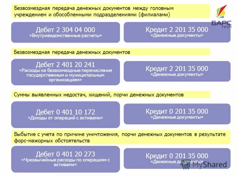 Денежные документы тест