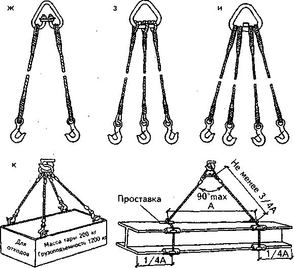 Строповочные петли для металлоконструкций. Грузозахватные устройства и монтажные приспособления таблица 6. Грузозахватные приспособления .крюки наборные. «Строповочные приспособления для монтажа сборных элементов». Бирка на грузозахватные приспособления