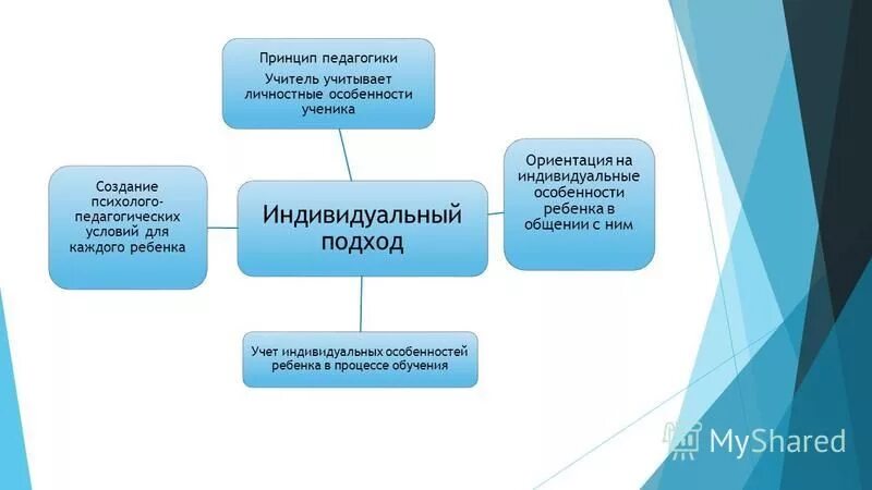 учет индивидуальных особенностей детей. учет индивидуальных особенностей в общении с детьми. учет индивидуальных особенностей в общении с детьми. учет возрастных и индивидуальных особенностей. индивидуальные особенности ребенка дошкольника.