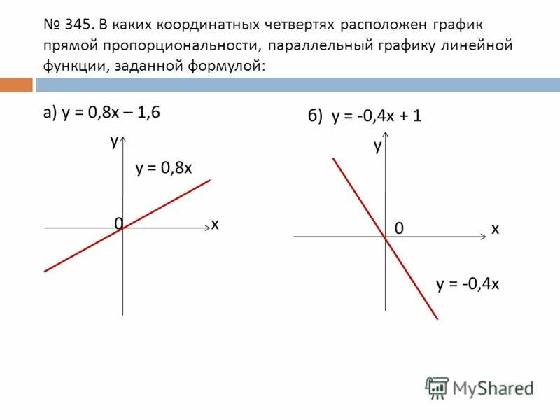 Какой координатной четверти принадлежит точка 3 2