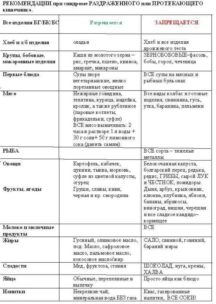 Кишечная инфекция диета меню. Диета для детей при ротовирусе меню. Диета после кишечной инфекции у детей 7 лет. Питание при ротавирусной инфекции у детей 7 лет. Диета при ротовирусе у детей 3-х лет меню.