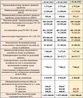 Единовременное детское пособие в 2024