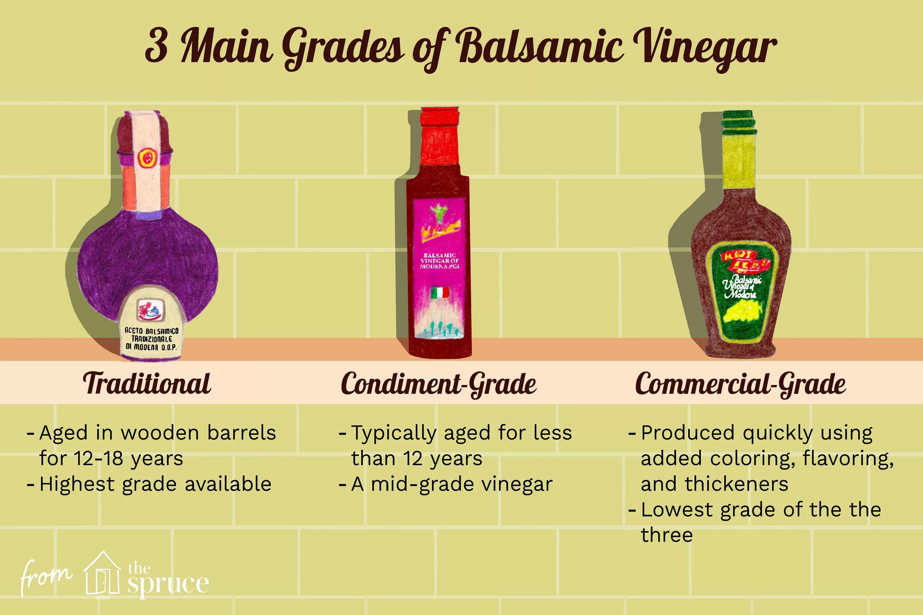 Distilled white vinegar. Vinegar kc. 5 % distilled vinegar. Vinegar перевод с английского. Balsamic vinegar of modena.