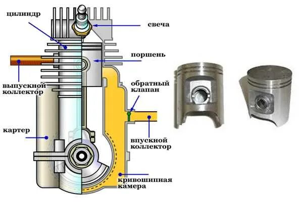 Кшм ваз 21126. Поршневая система двигателя в20в. Гильзы поршень кольца комплект на автопогрузчик кат. Поршень npr b20 turbo. Цилиндр двигателя.