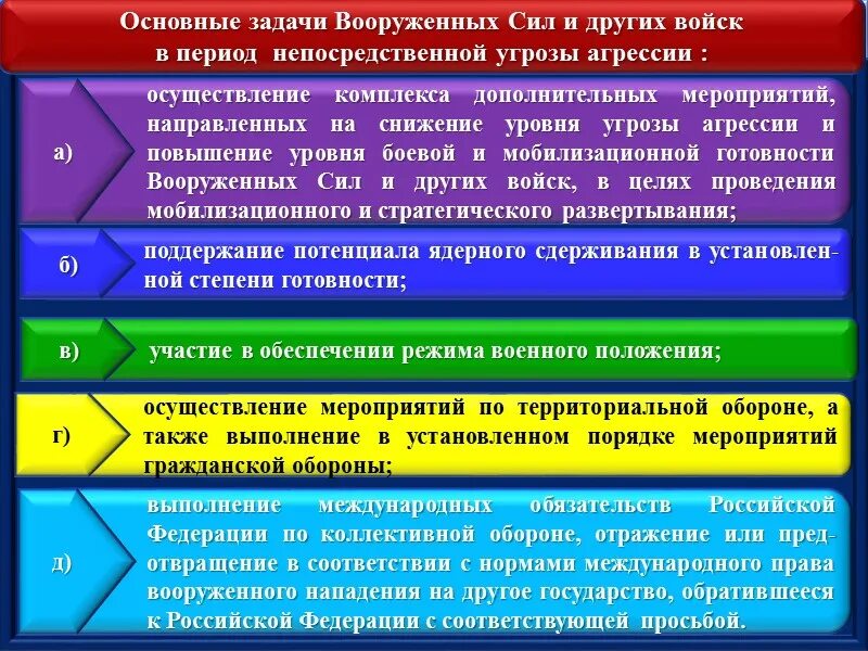 Период нарастания угрозы агрессии. Нарастание угрозы агрессии. План при нарастании угрозы агрессии. Угрожаемый период и военное время. Задачи вс рф в период непосредственной угрозы агрессии.